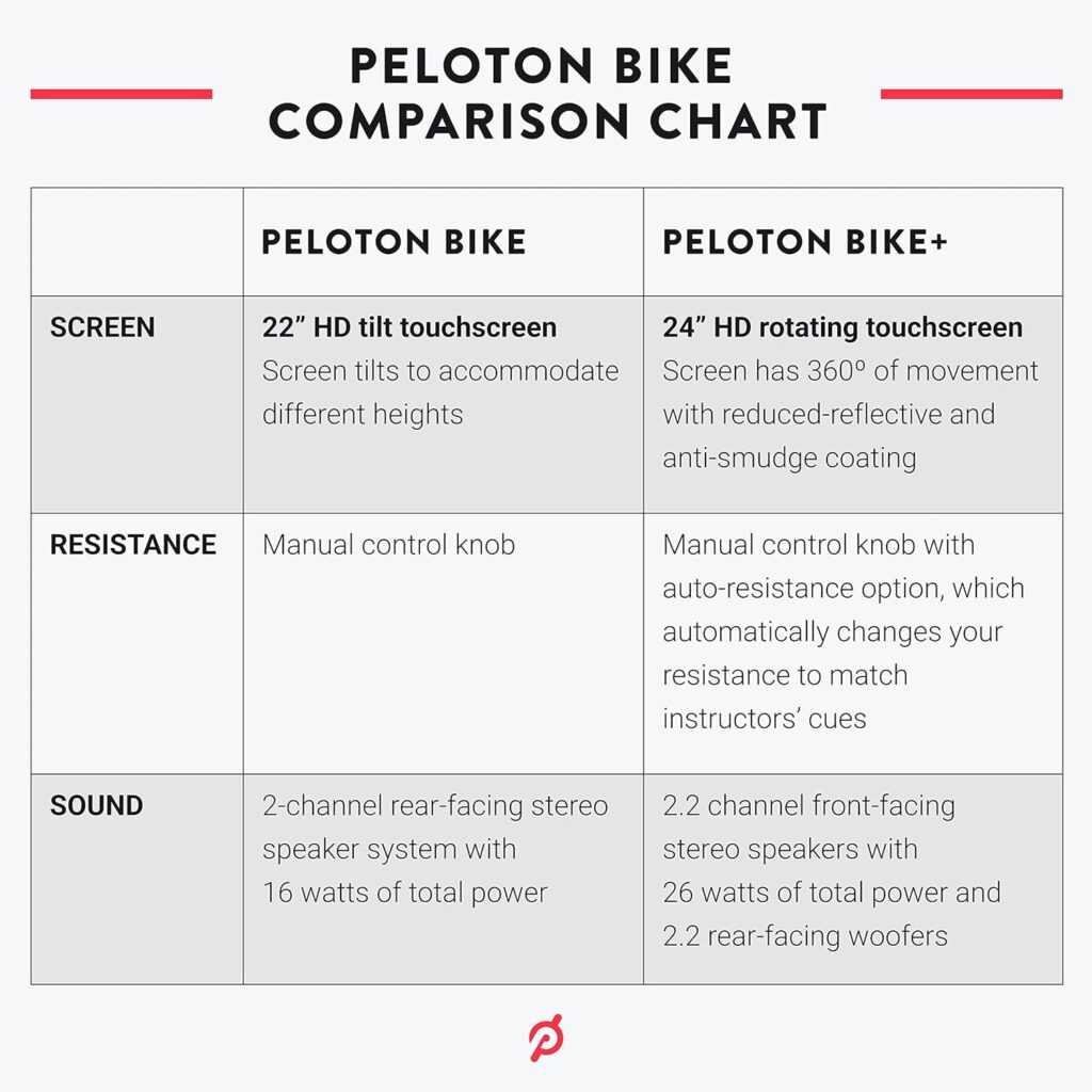 Peloton Indoor Exercise Bikes, Original Peloton Bike and Bike+